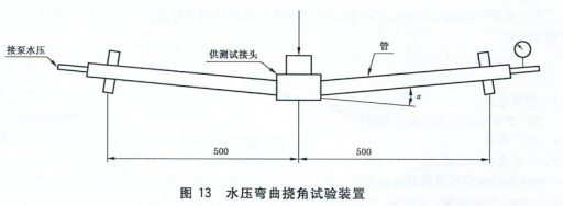 不銹鋼卡壓式管件撓角試驗機