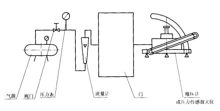 人防防護密閉門和密封門漏氣量測量機原理圖