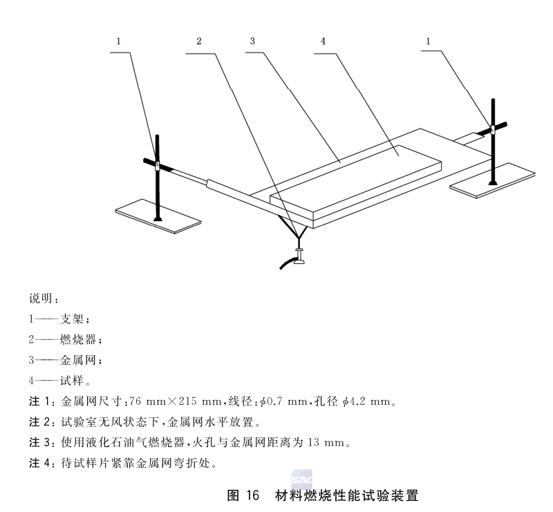 家用燃氣灶具耐燃氣性能試驗方法