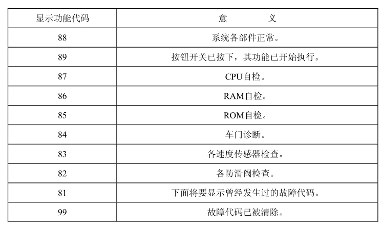 超聲波清洗機技術要求