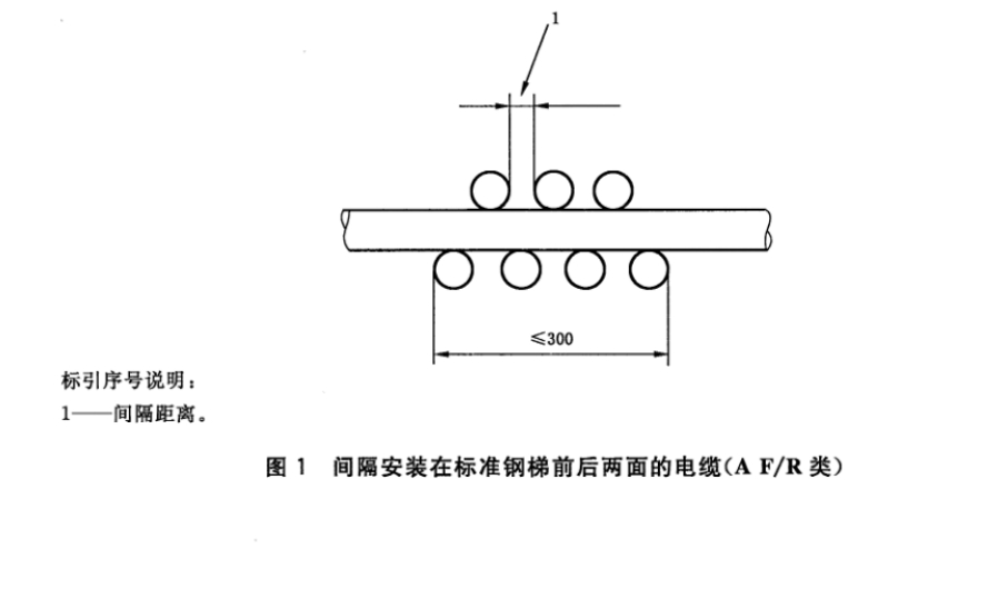 電纜和光纜火焰垂直蔓延試驗方法