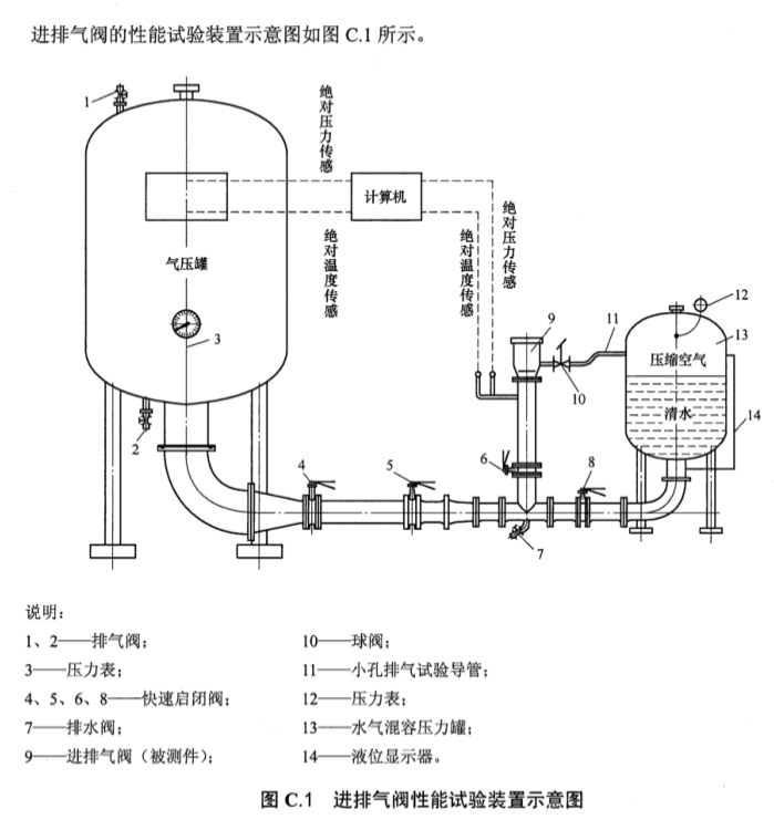 給水管道進排氣閥性能試驗方法