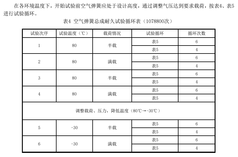 車用車空氣彈簧氣密性試驗與耐久試驗方法