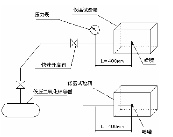 噴嘴耐熱和耐壓試驗(yàn)裝置