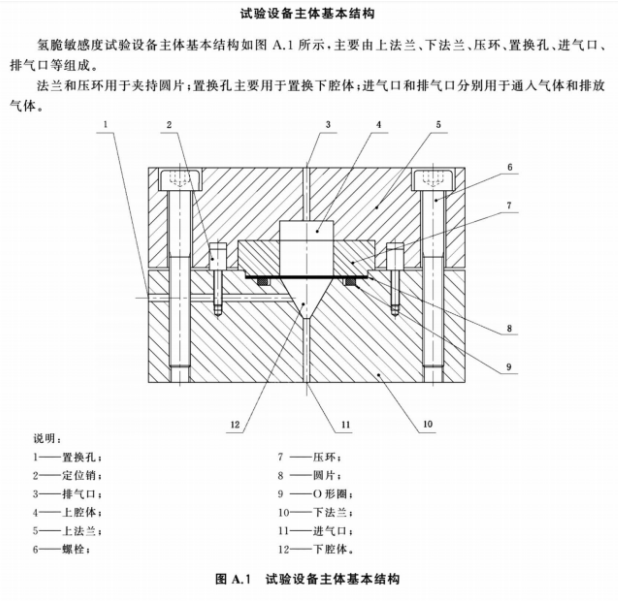 氫氣反復加壓測試系統