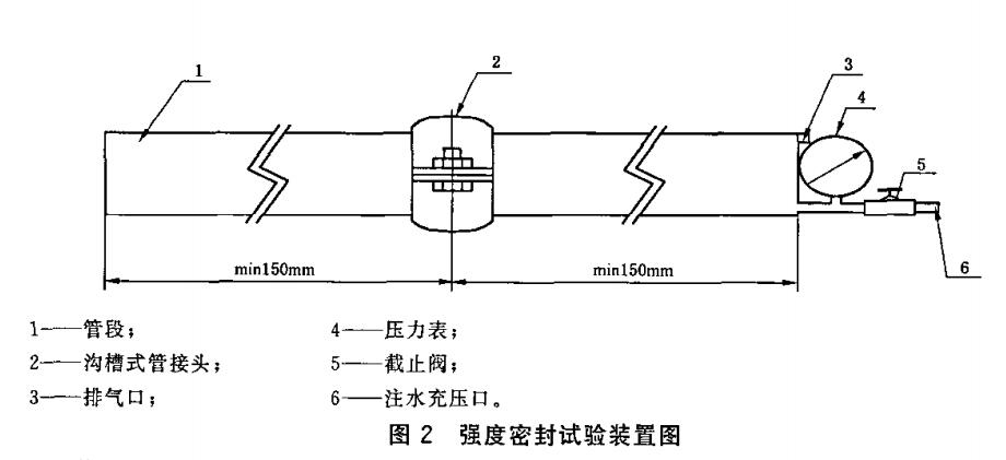 溝槽管接件強度試驗