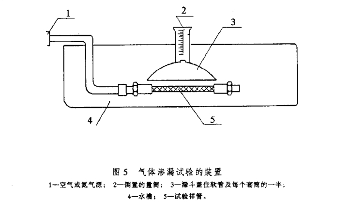 供水系統(tǒng)軟管間歇沖擊壓力試驗方法