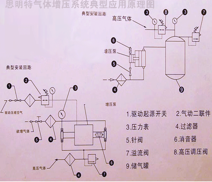 增壓動力單元原理圖