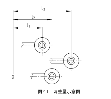 鐵路客車列車試驗方法