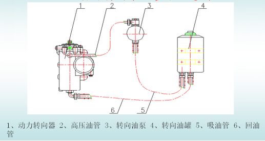 液壓動力轉向管路系統示意圖