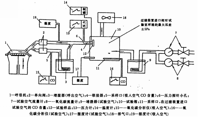 一氧化碳防護性能檢測裝置原理圖