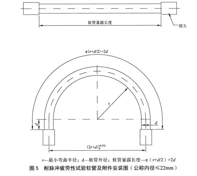 汽車空調制冷軟管耐脈沖疲勞性試驗方法