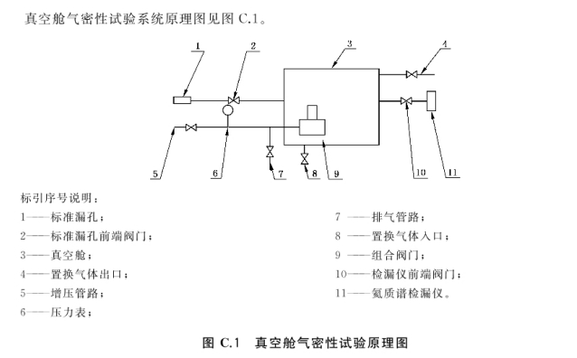 高壓儲氣瓶組組合閥門氣密性試驗(yàn)方法